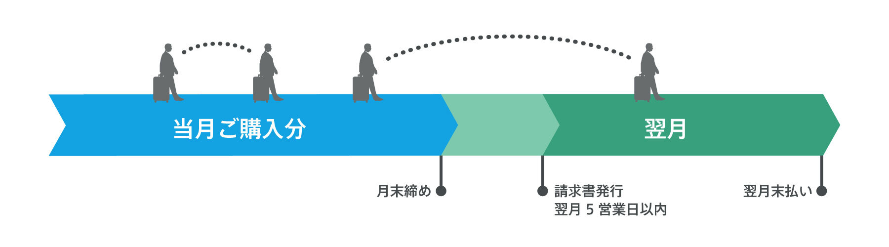 請求書払いのお支払いスケジュール